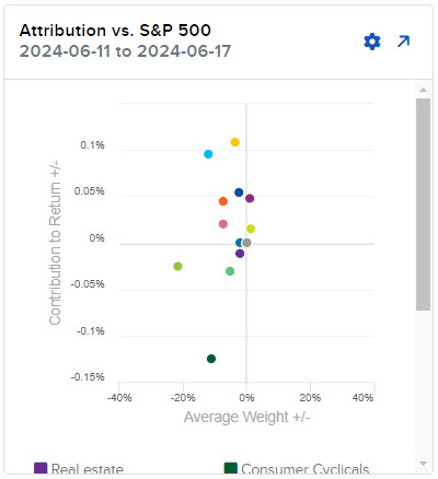 Image of the PortfolioAnalyst attribution widget. 